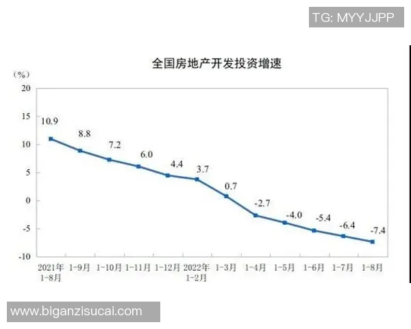 房地产开发趋势解析：新机遇与挑战下的行业发展前景分析