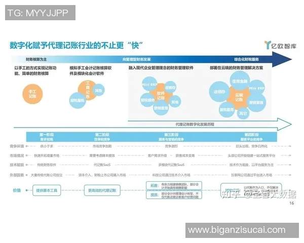财税管理创新模式与企业发展战略的融合路径研究
