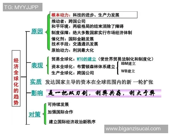 经济驱动下的全球发展格局变化与未来趋势分析 经济驱动下的全球发展格局变化与未来趋势分析