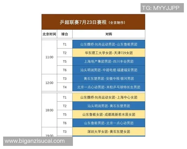 上海乒乓球队在钻石联赛中以61分稳居积分榜首位