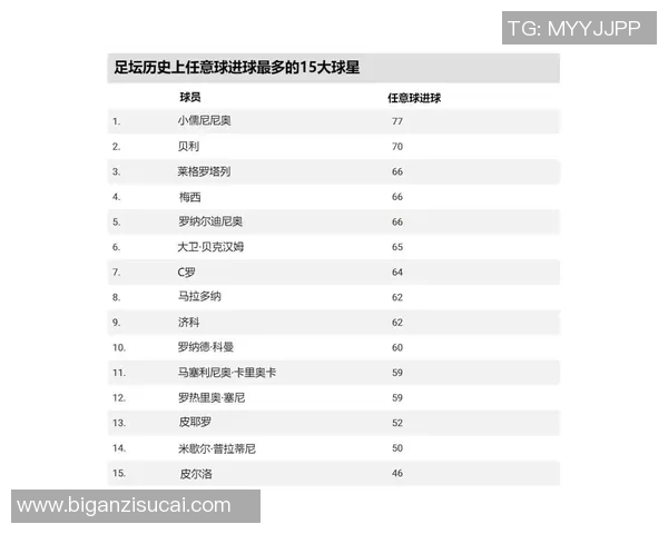 古代足球巨星排行榜揭晓谁是历史上最伟大的十位球员 古代足球巨星排行榜揭晓谁是历史上最伟大的十位球员
